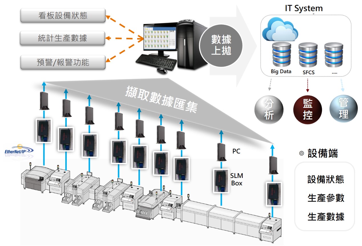 數位轉型實踐 – 設備智慧化結合AR創造商機