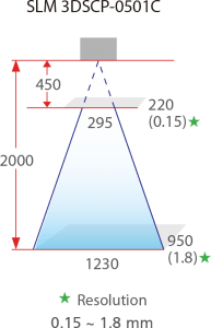 SolScan FoV (SLM 3DSCP-0501C) graphic showing SolScan (SLM 3DSCP-0501C) Field of Vision