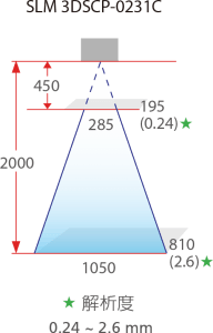 2020_Solmotion_規格圖01_ZH_WEB_1106