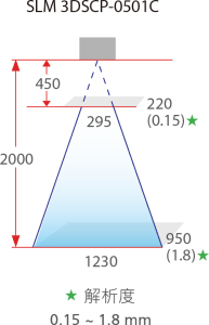 2020_Solmotion_規格圖02_ZH_WEB_1106