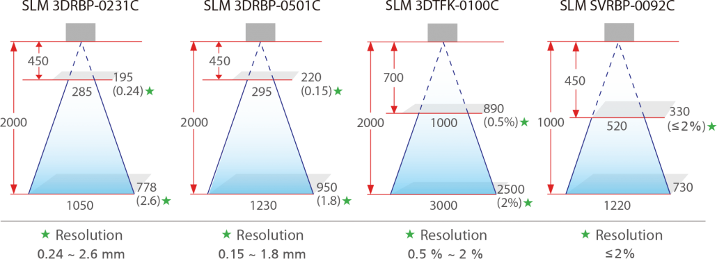2020_Solomon_規格圖01_EN_WEB_1106 3D Scanner Field of View (FOV)