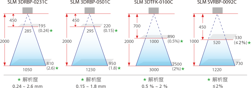 2020_Solomon_規格圖_TW_WEB_
