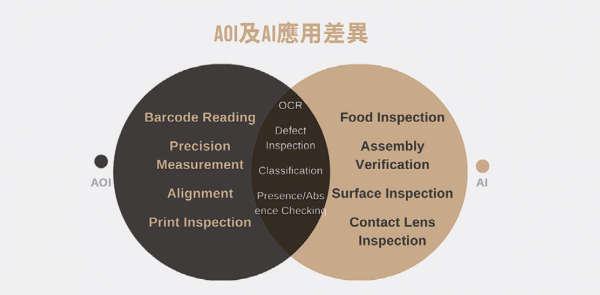 AI 與 AOI 差異在哪？優缺點與應用有那些？ | SOLOMON AR·AI⁺┃SolVision┃AccuPick┃SolMotion┃OCR