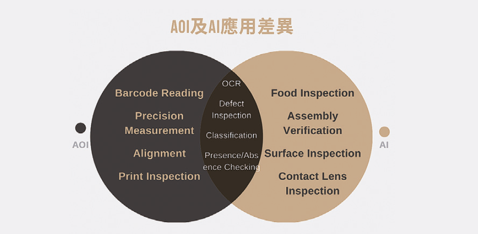 AI與AOI差異在哪？優缺點與應用有那些？