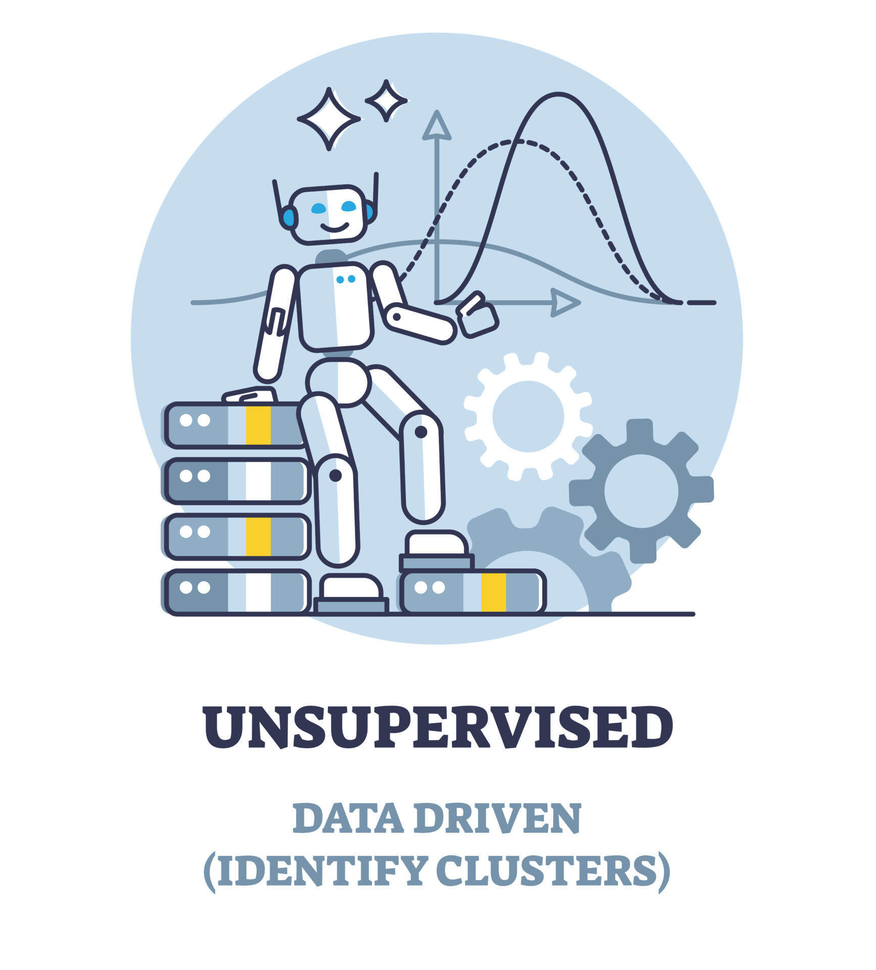 Apprendimento non supervisionato Grafico che rappresenta l’apprendimento non supervisionato (Unsupervised Learning).