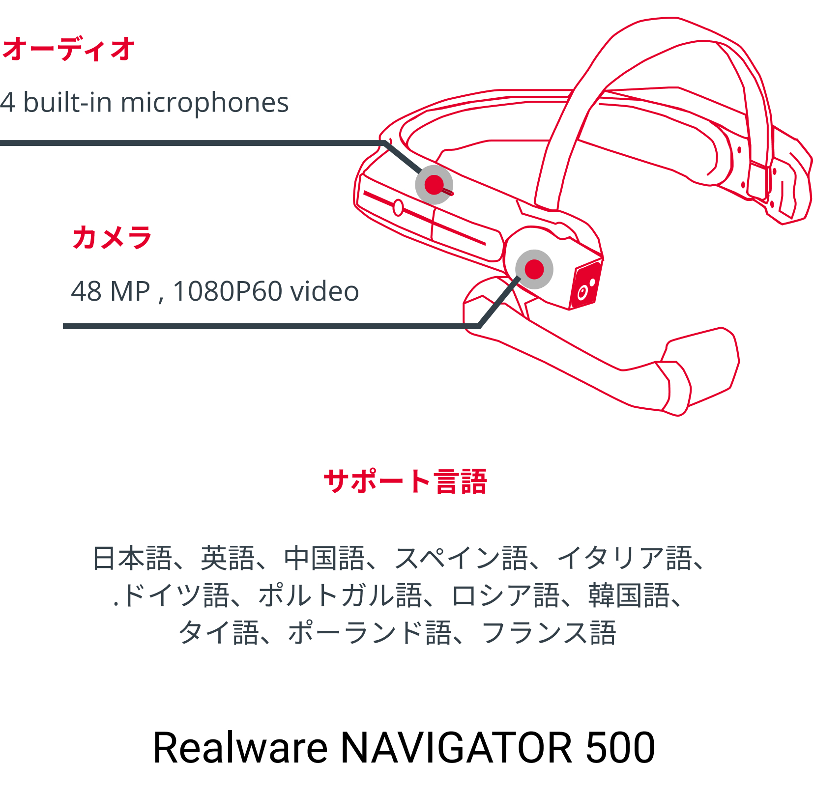 リアルタイム Aiビジョン Meta Aivi Solomon 3d リアルタイム Aiビジョン Meta Aivi Solomon 3d