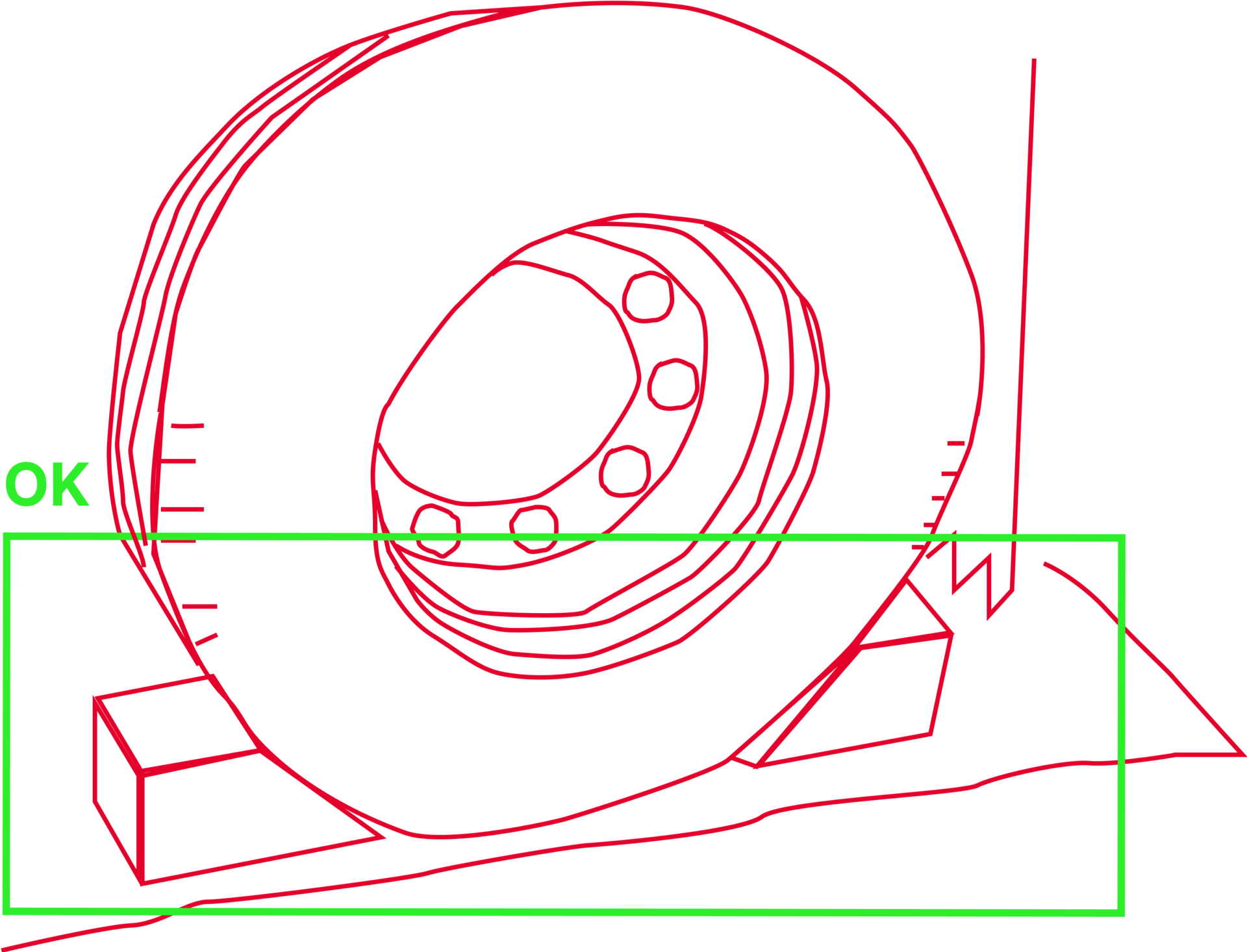 wheel chocks are placed correctly