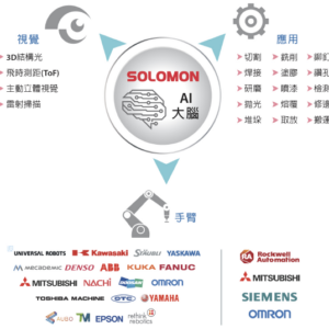 淺談數位製造與所羅門AI 3D視覺