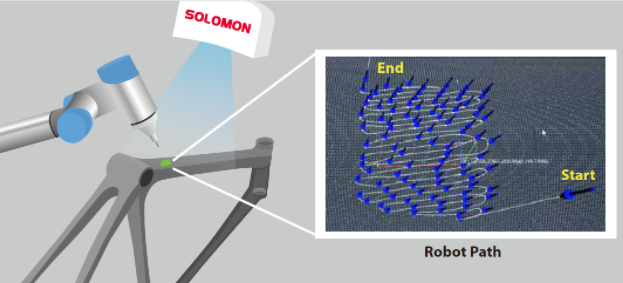 graphic showing robotic grinding of metal bicycle frame using SolMotion VGR software