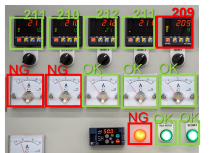 machine instrument readings detected by AI